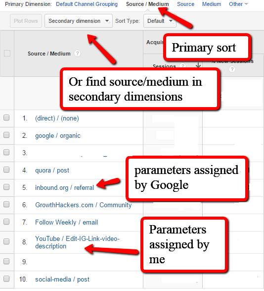 Looking at UTM Parameters Source Medium Report in Google Analytics