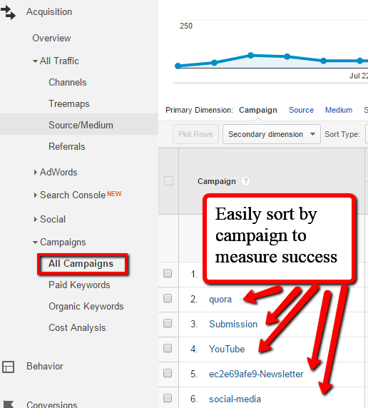 Use_UTM_Parameters_to_easily_categorize_marketing_campaigns_from_within_Google_Analytics