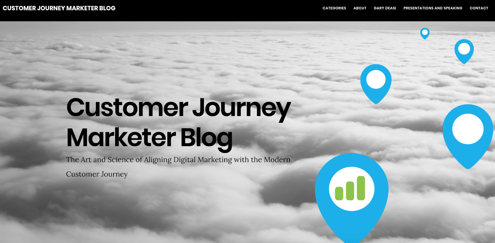 Customer Journey Marketer Blog