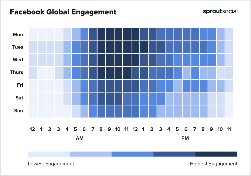 heatmap of global engagement patterns across Facebook