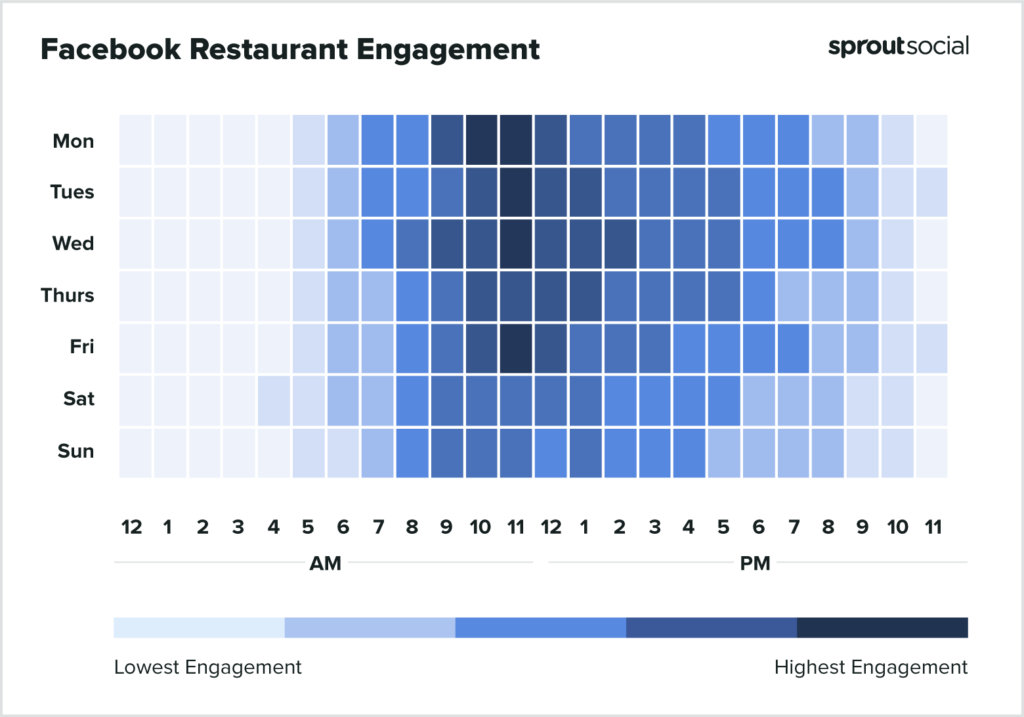 heatmap of global engagement patterns in the restaurant industry on facebook